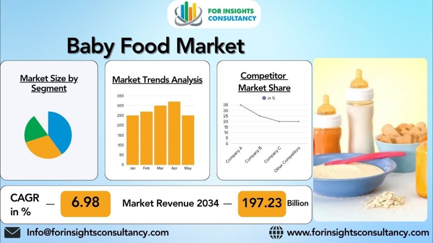 Exploring the Global Baby Food Market: Trends, Challenges, and Opportunities