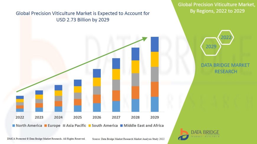 Precision Viticulture Industry: Opportunities and Forecast Period 2025 - 2032