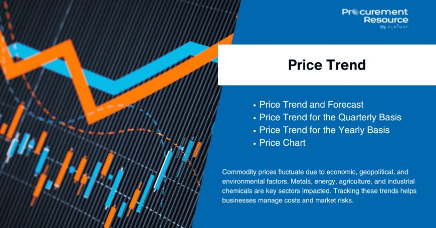 Sorbitol Price Chart: Market Intelligence, Forecasts & Historical Data Analysis